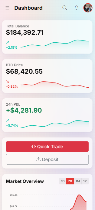 Crypto Trading Broker